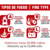 ECOFIRE extintor 6L tipos de fuegos